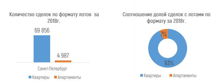 количество сделок и их доля по формату СПб.jpg количество сделок и их доля по формату СПб.jpg