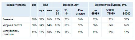 Аналитика