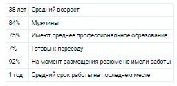 Аналитика