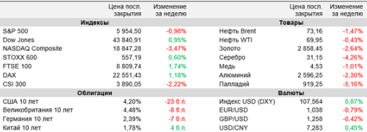 Аналитика