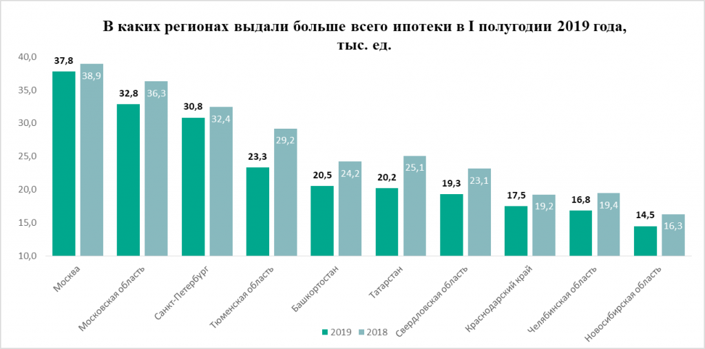 «Метриум»: Жесткая посадка – итоги I полугодия на рынке ипотеки в России «Метриум»: Жесткая посадка – итоги I полугодия на рынке ипотеки в России