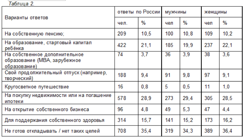 аналитика