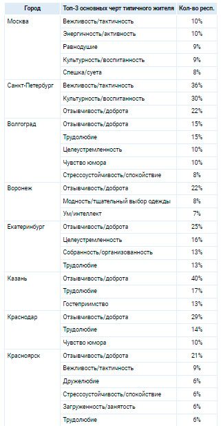 Аналитика