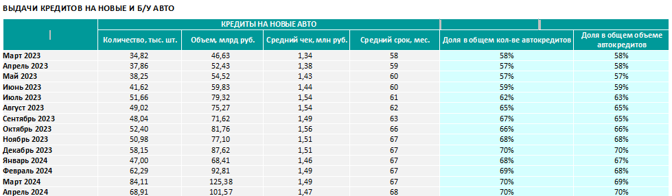 Аналитика