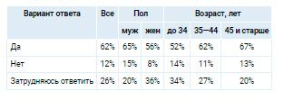 Аналитика