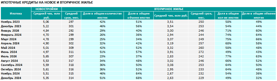 Аналитика