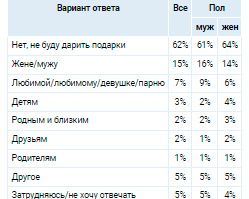 Аналитика