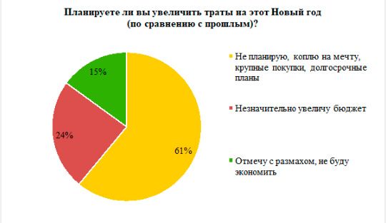 Аналитика