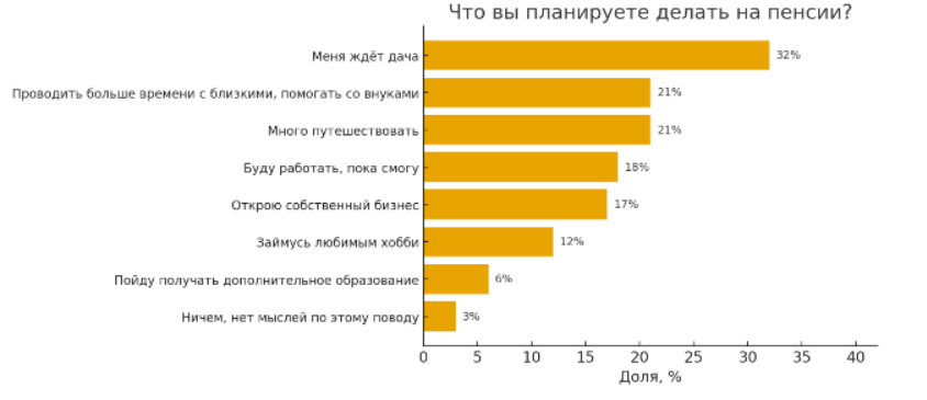 аналитика
