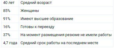 Аналитика