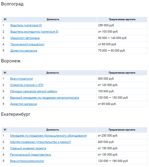 Аналитика