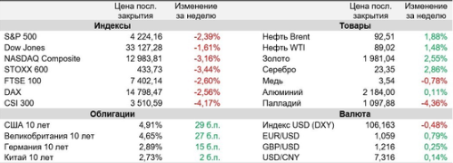 Аналитика