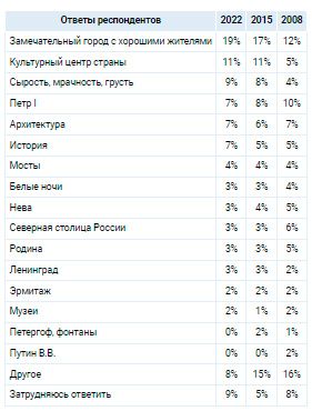 Аналитика