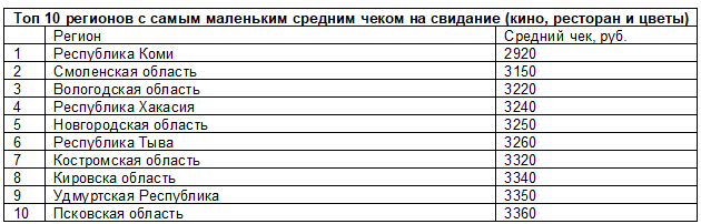 Аналитика