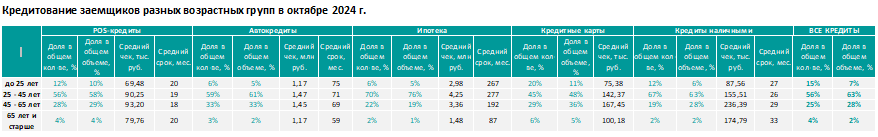 Аналитика