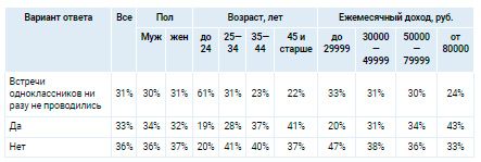 Аналитика