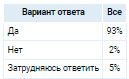 Аналитика