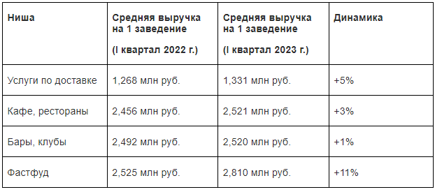 Аналитика