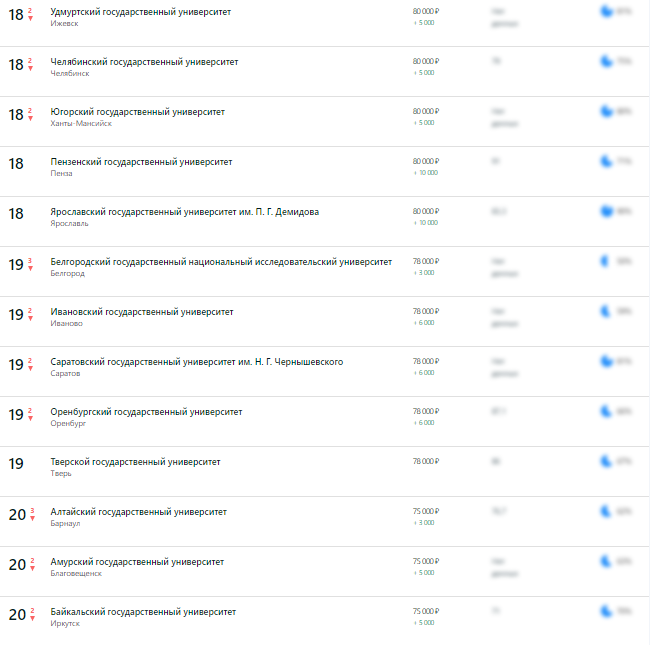 Аналитика