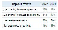Аналитика