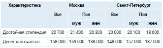 Аналитика