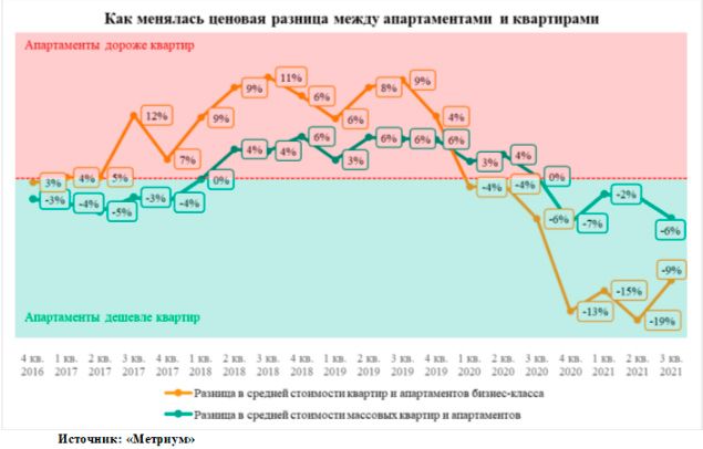 Аналитика