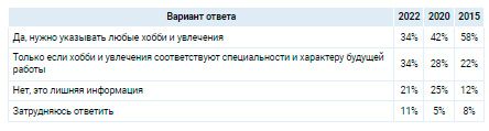Аналитика