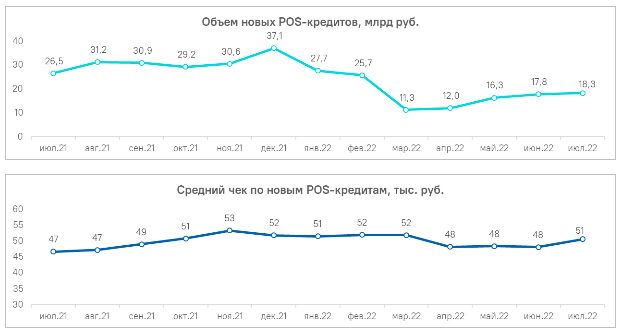 Аналитика