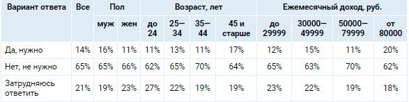 Аналитика