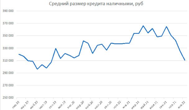 Аналитика