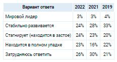 Аналитика
