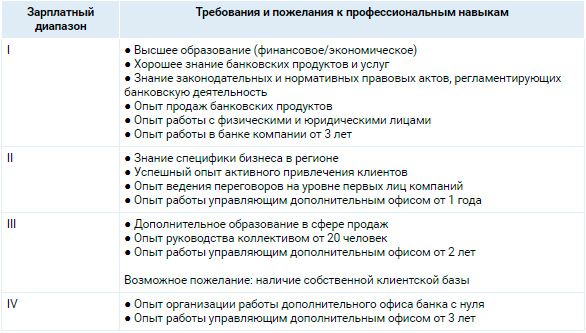 Аналитика