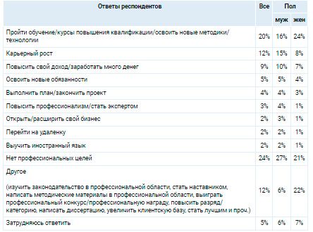 Аналитика