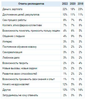 Аналитика