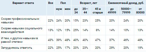 Аналитика