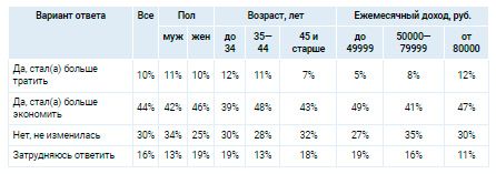 Аналитика