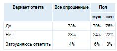 Аналитика