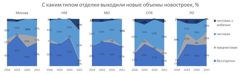 Нужна ли отделка покупателям новостроек