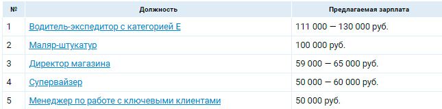 Аналитика