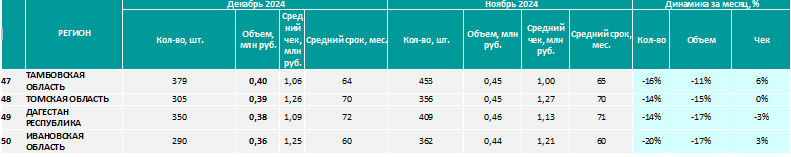 Аналитика