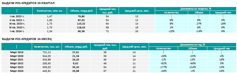 Аналитика