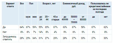 Аналитика