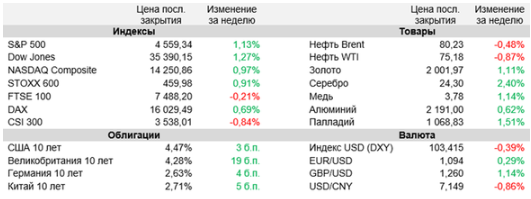 Аналитика