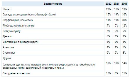 Аналитика