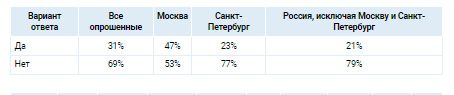 Аналитика