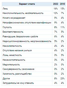 Аналитика