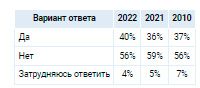 Аналитика