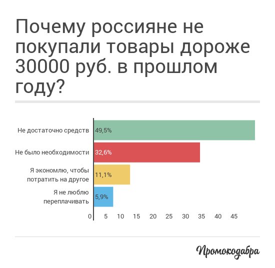 1602Pochemu_vi_ne_pokupali_tovari.png 1602Pochemu_vi_ne_pokupali_tovari.png