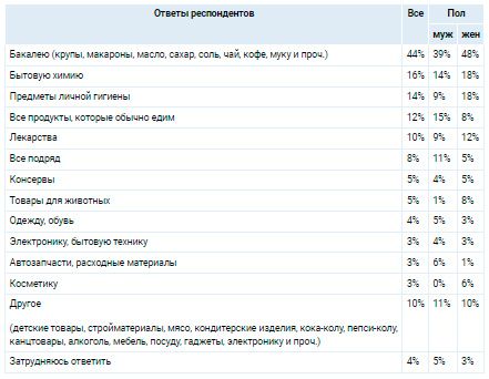 Аналитика