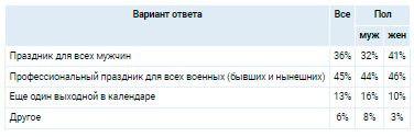 Аналитика